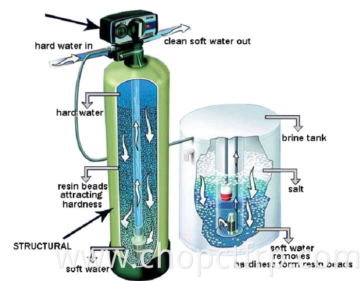 1465 4272 frp tank frp water softener pressure vessel